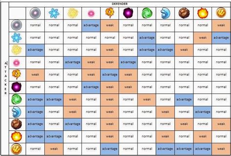 bulu monster type chart.